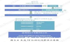 如何安全使用 imToken 钱包