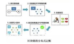 如何在imToken钱包中安全购